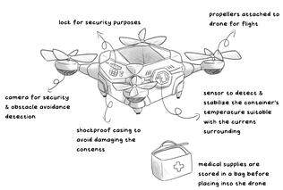 Medkit drone delivery prototype sketch